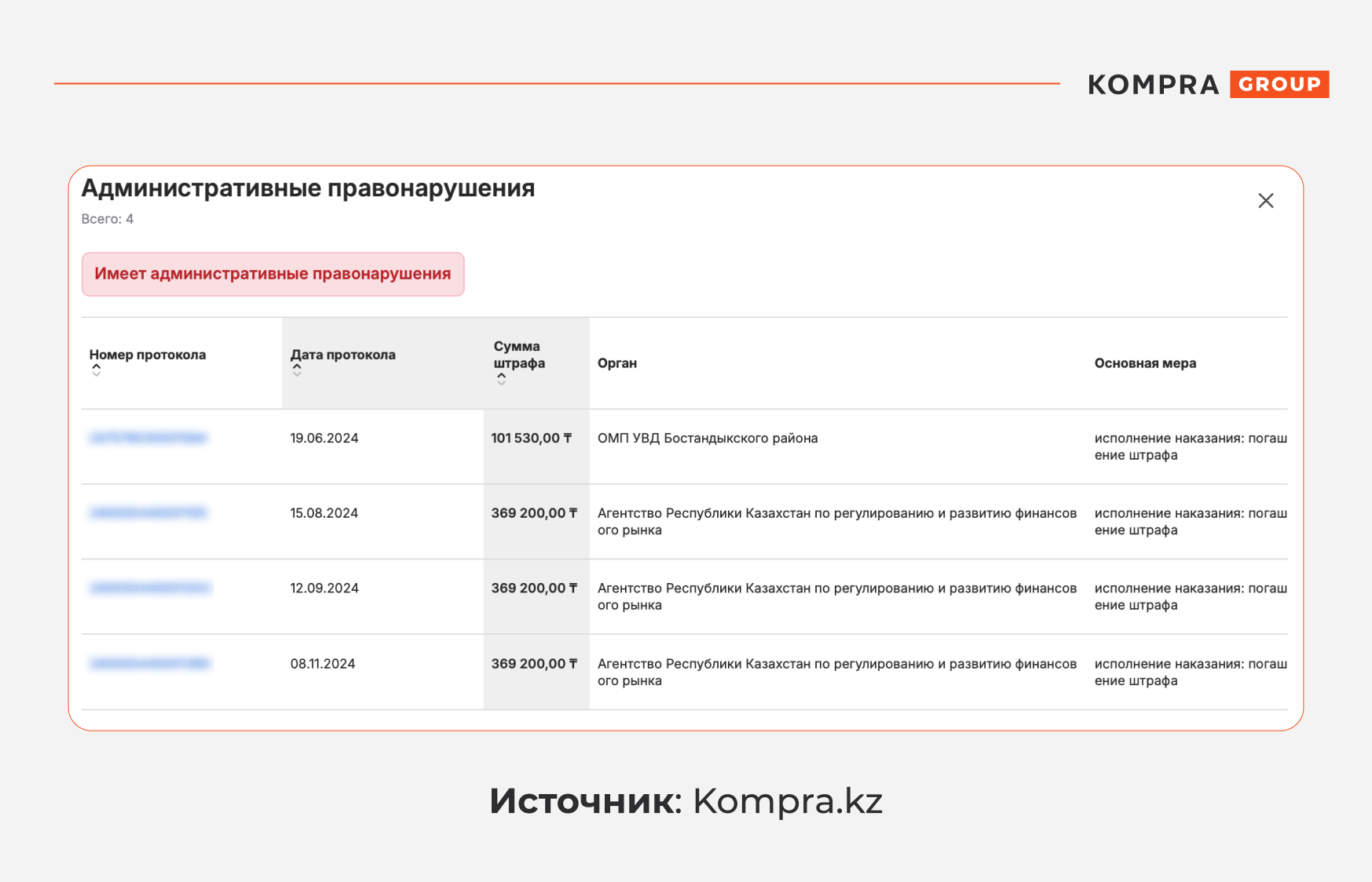 Мошеннические схемы в сфере инвестиций: что знать, чтобы не потерять деньги