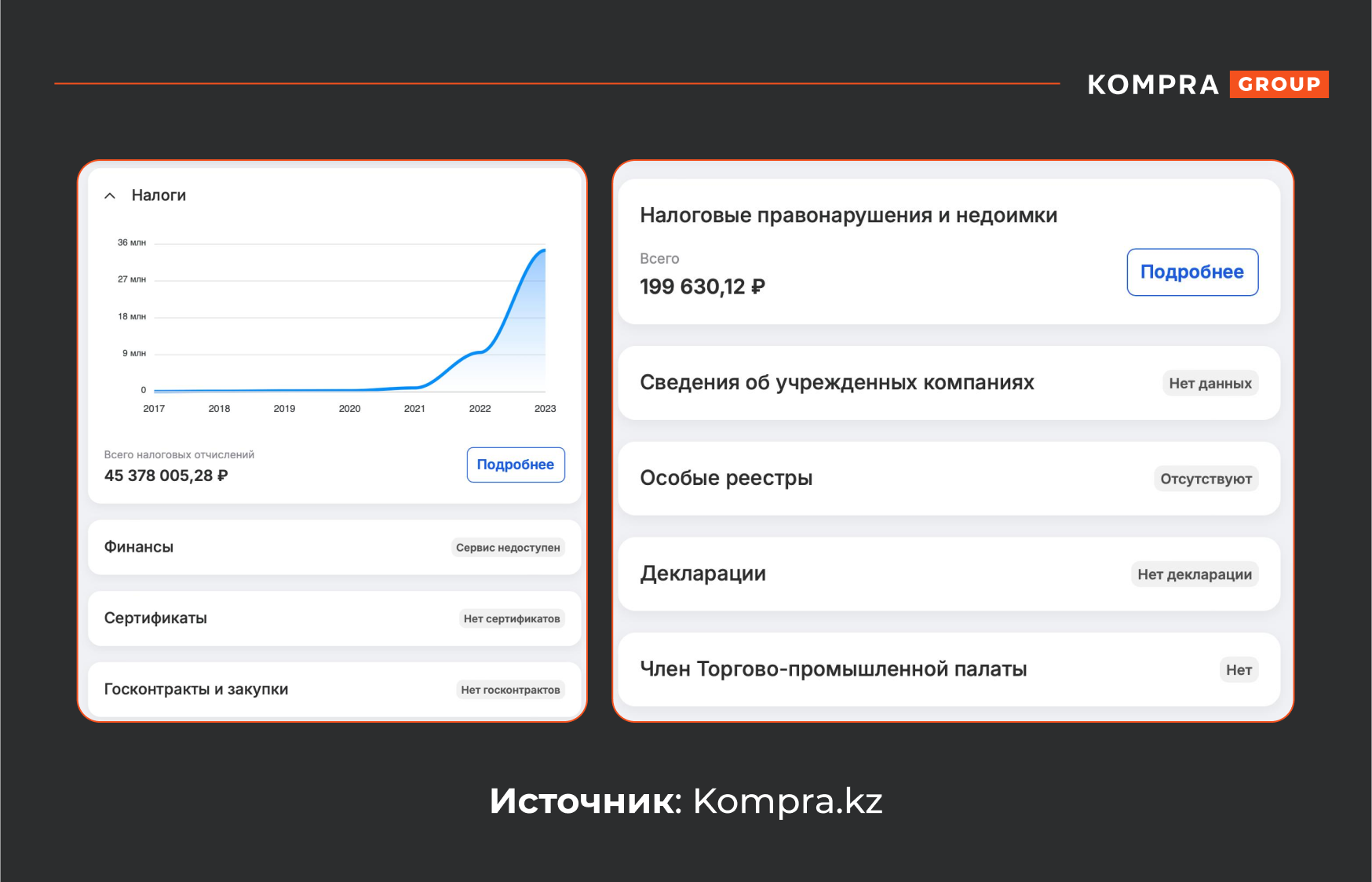 Шелковый путь: проверка иностранных компаний