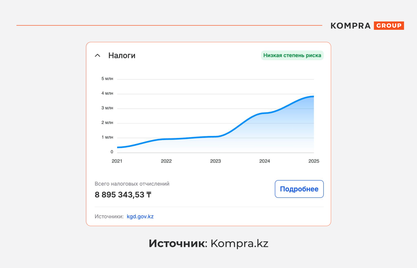 благотворительность или мошенники