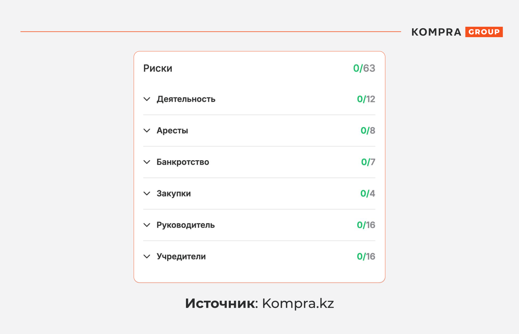 риски благотворительных организаций
