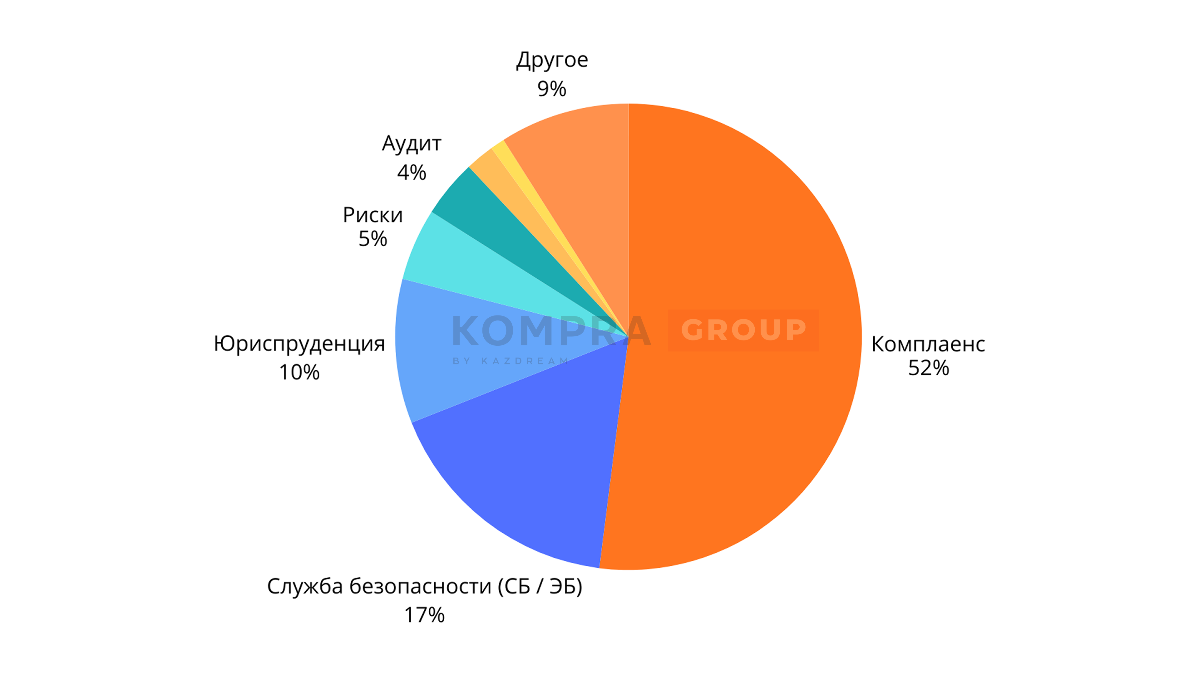 https://kompra.kz/ru