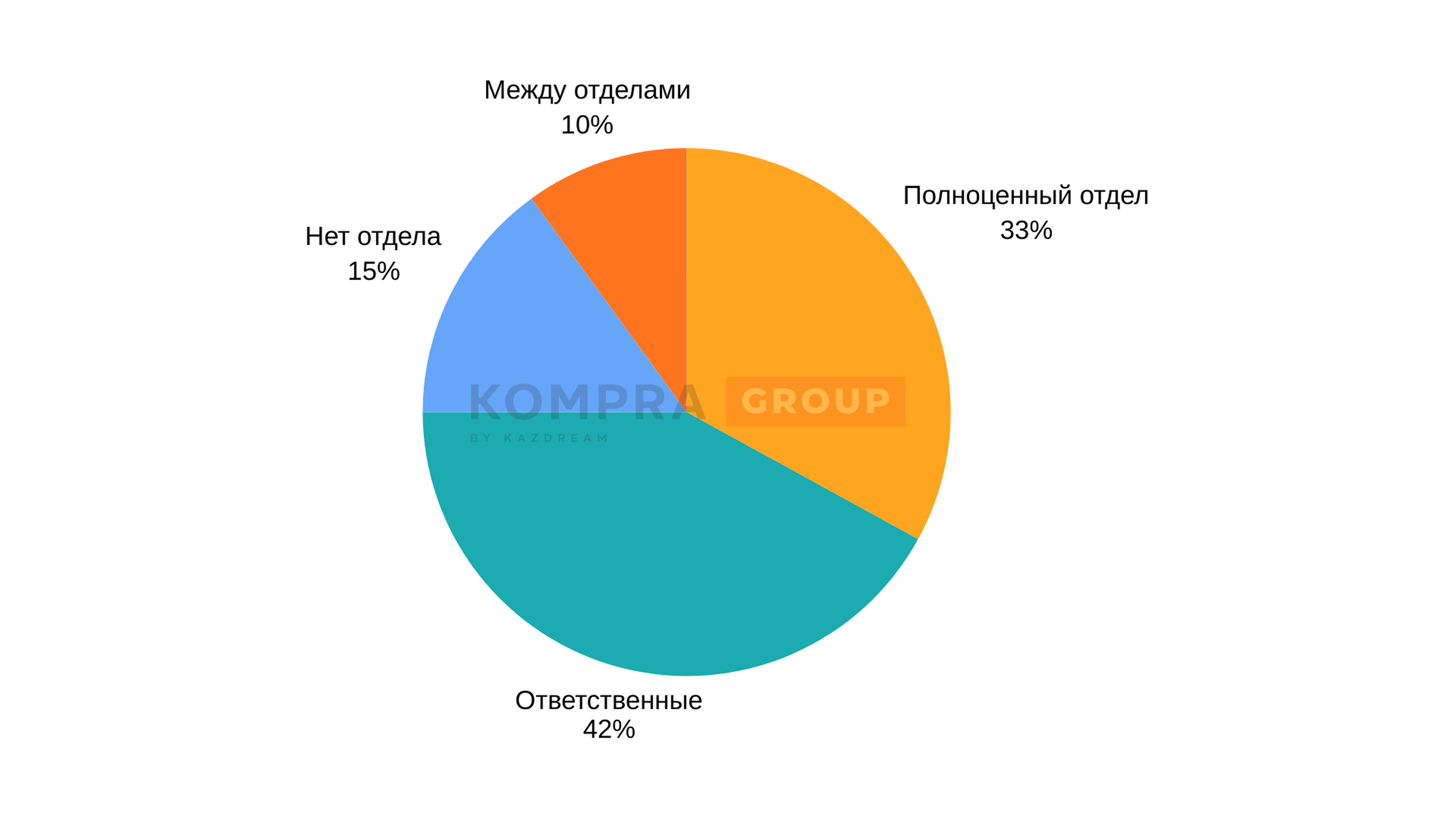https://kompra.kz/ru